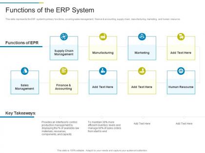 Functions of the erp system erp system it ppt rules