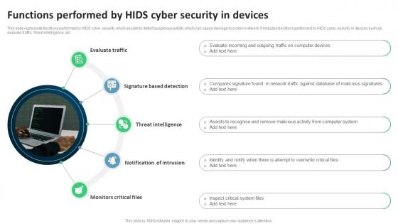 Functions Performed By Hids Cyber Security In Devices