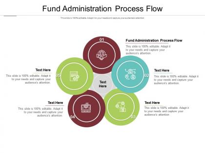 Fund administration process flow ppt powerpoint presentation model information cpb