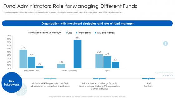 Fund Administrators Role For Managing Different Funds Hedge Fund Analysis For Higher Returns