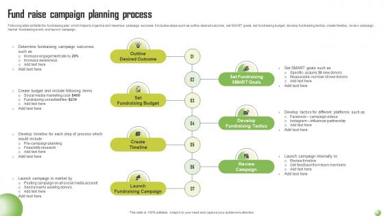 Fund Raise Campaign Planning Process