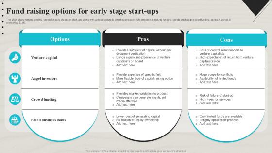 Fund Raising Options For Early Stage Start Ups