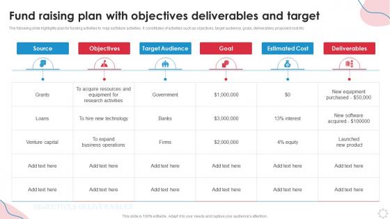 Fund Raising Plan With Objectives Deliverables And Target