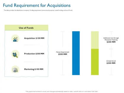 Fund requirement for acquisitions investor pitch deck for hybrid financing ppt model