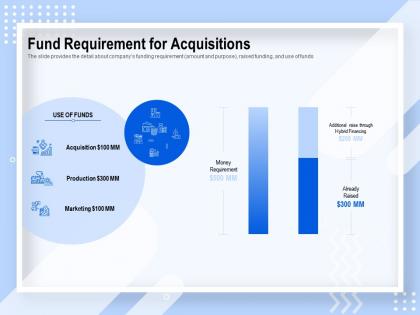 Fund requirement for acquisitions marketing ppt powerpoint presentation smartart