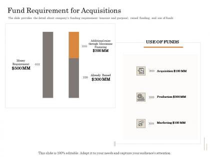 Fund requirement for acquisitions subordinated loan funding pitch deck ppt powerpoint shapes