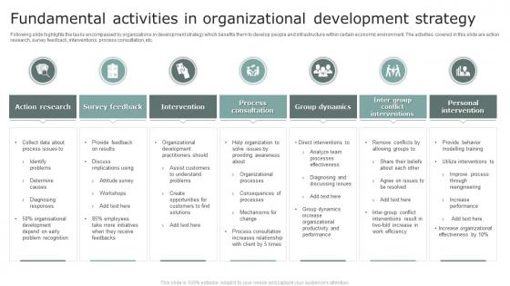 Fundamental Activities In Organizational Development Strategy