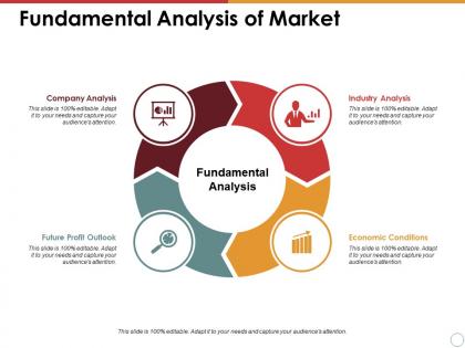 Fundamental analysis of market company analysis future profit outlook