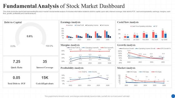 Fundamental Analysis Of Stock Market Dashboard PPT Sample