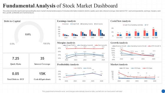 Fundamental Analysis Of Stock Market Dashboard