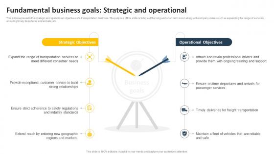 Fundamental Business Goals Strategic And Operational Transportation Business Plan BP SS