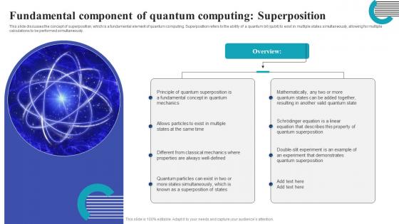 Fundamental Component Of Quantum Computing Superposition Quantum Computing It