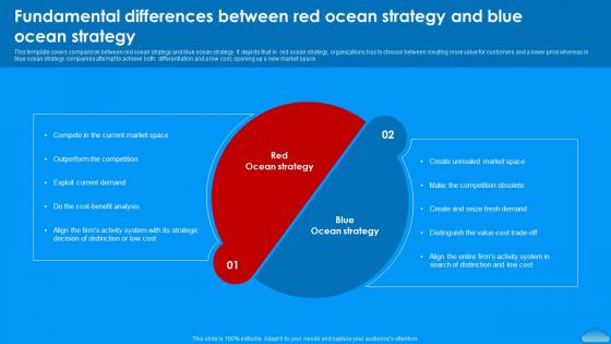 Fundamental Differences Between Red Ocean Moving To Blue Ocean Strategy A Five Step Process Strategy Ss V
