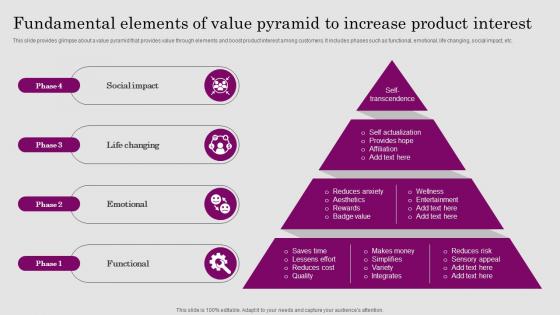 Fundamental Elements Of Value Pyramid To Increase Consumer ADOPTION Process Introduction