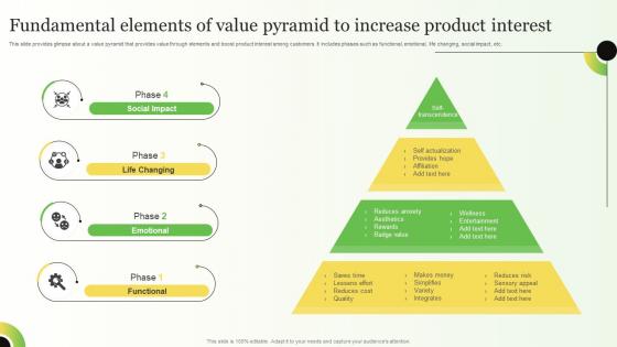 Fundamental Elements Of Value Pyramid To Strategies For Consumer Adoption Journey