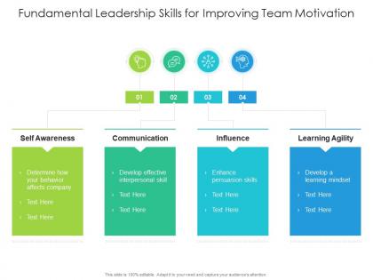 Fundamental leadership skills for improving team motivation