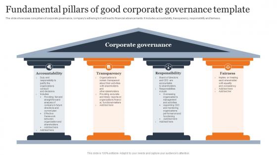 Fundamental Pillars Of Good Corporate Governance Template