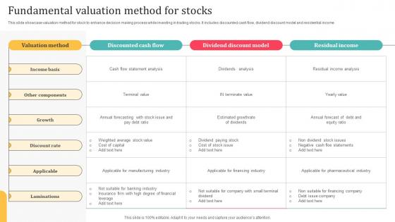 Fundamental Valuation Method For Stocks