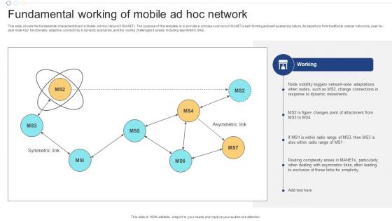 Fundamental Working Of Mobile Ad Hoc Network
