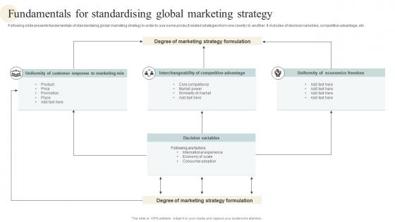 Fundamentals For Standardising Global Marketing Strategy