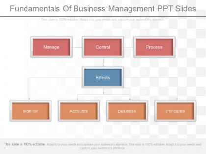 Fundamentals of business management ppt slides