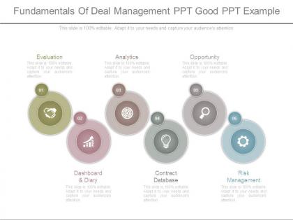 Fundamentals of deal management ppt good ppt example