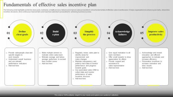 Fundamentals Of Effective Sales Incentive Plan