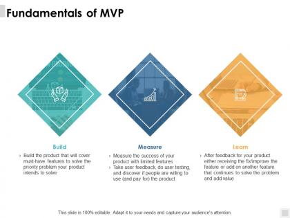 Fundamentals of mvp measure ppt powerpoint presentation file model