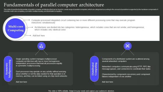 Fundamentals Of Parallel Computer Architecture Parallel Processing Architecture Ppt Slides Example