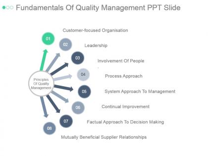 Fundamentals of quality management ppt slide