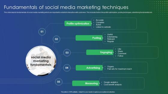 Fundamentals Of Social Media Marketing Techniques Online Retail Marketing