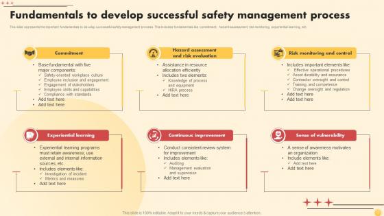 Fundamentals To Develop Successful Safety Management Process