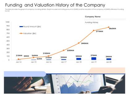 Funding and valuation history of the company mezzanine capital funding pitch deck ppt tips