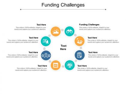 Funding challenges ppt powerpoint presentation ideas file formats cpb
