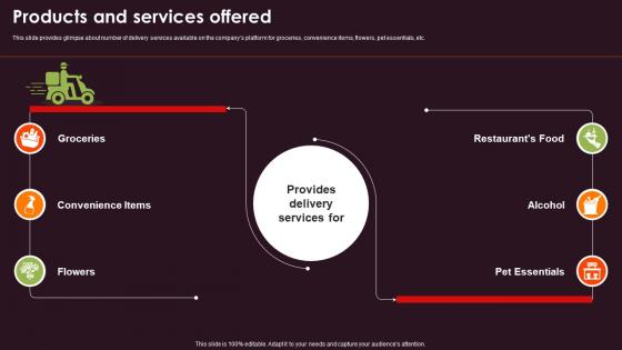 Funding Elevator Pitch Deck For Restaurant Connection Service Products And Services Offered Investor
