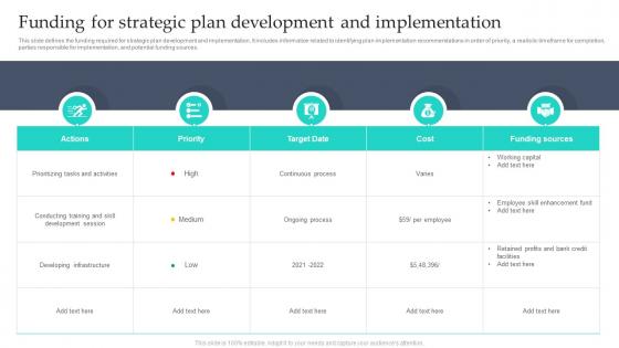 Funding For Strategic Plan Development And Implementation