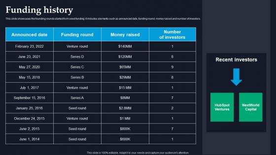 Funding History Aircall Investor Funding Elevator Pitch Deck