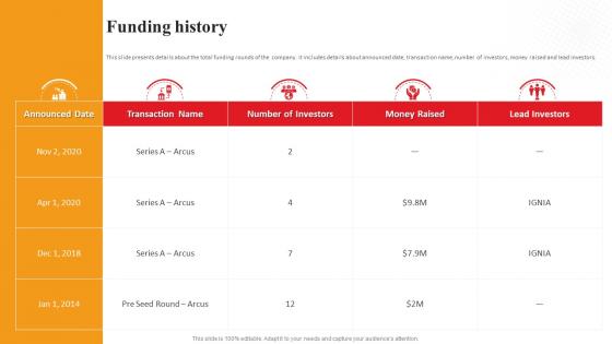 Funding History Arcus Investor Funding Elevator Pitch Deck