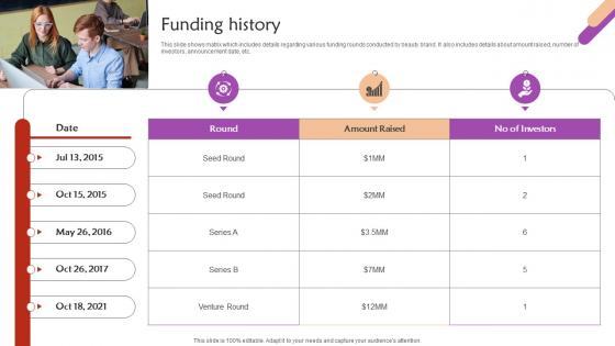 Funding History Beauty Company Investor Funding Elevator Pitch Deck