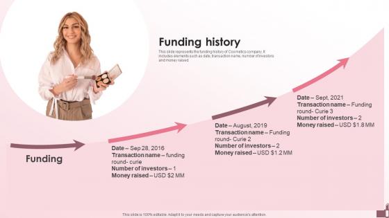 Funding History Beauty Products Company Investment Funding Elevator Pitch Deck