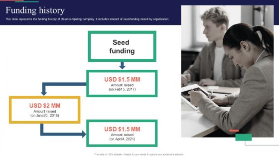Funding History Cloudcoffer Investor Funding Elevator Pitch Deck