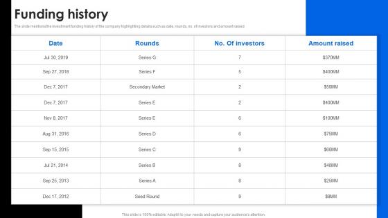 Funding History Compass Investor Funding Elevator Pitch Deck