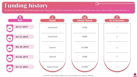 Funding History Cosmetics Brand Fundraising Pitch Deck