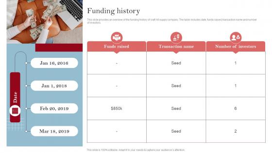 Funding History Craft Supply Kits Provider Investor Funding Pitch Deck