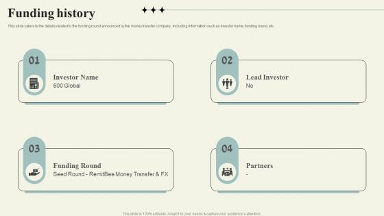 Funding History Cross Currency Transfer Company Investor Funding Elevator Pitch Deck