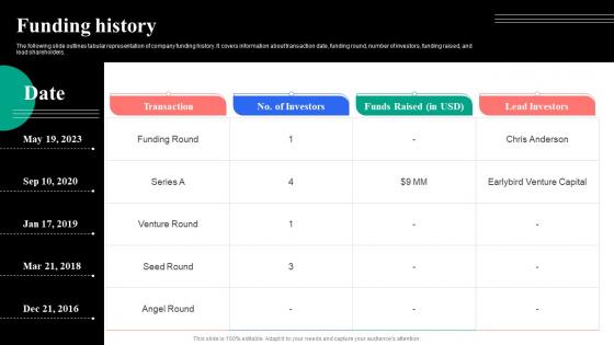 Funding History Curio Investor Funding Elevator Pitch Deck Ppt