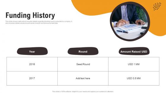 Funding History Dog Care Application Investor Funding Elevator Pitch Deck