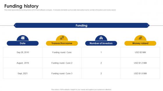 Funding History Financial Services And Product Company Investor Funding Elevator Pitch Deck