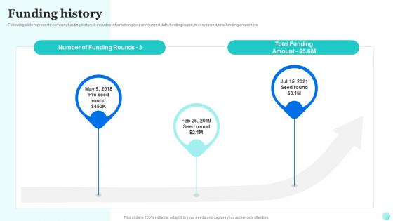 Funding History Healthcare Technology Capital Raising Pitch Deck