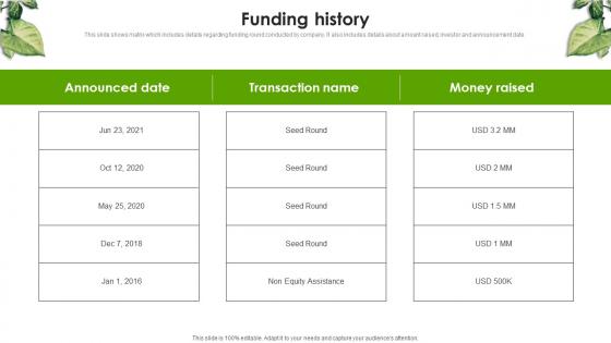Funding History Indoor Gardening Systems Developing Company Fundraising Pitch Deck